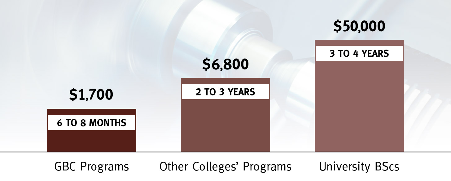 Electromechanical Technician Program Costs | EM Course