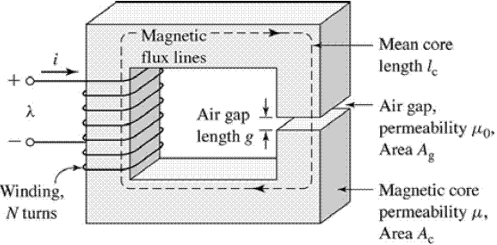 Air Gap