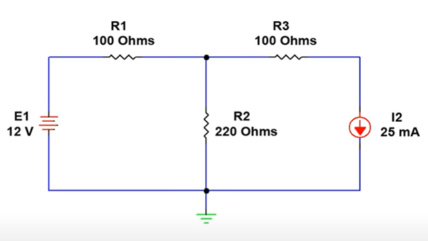 Identifying the sources of the network